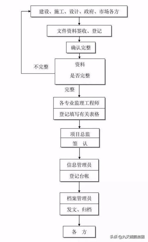 全過(guò)程工程咨詢流程與水暖電安裝分包管理全景解析